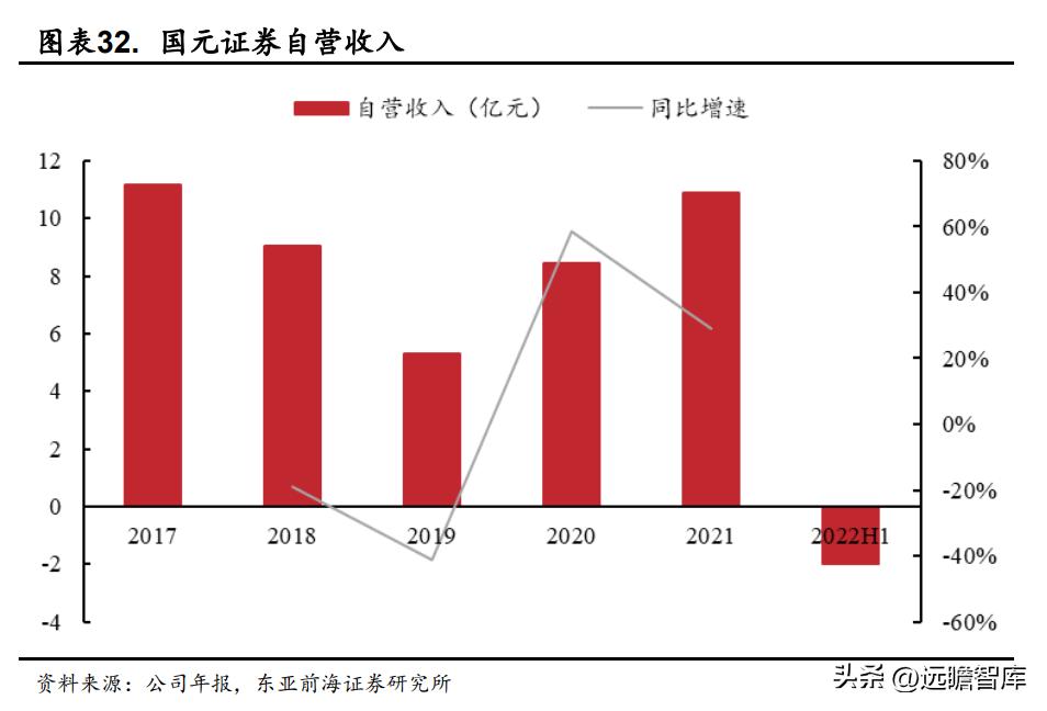 国元证券股份有限公司合肥,安徽合肥国元证券公司