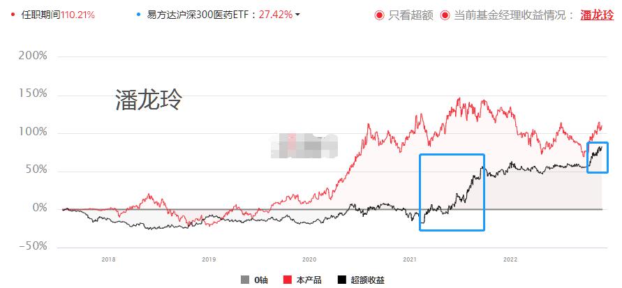 医药有投资机会了？17项指标筛选46位医药基金经理，看看谁最强