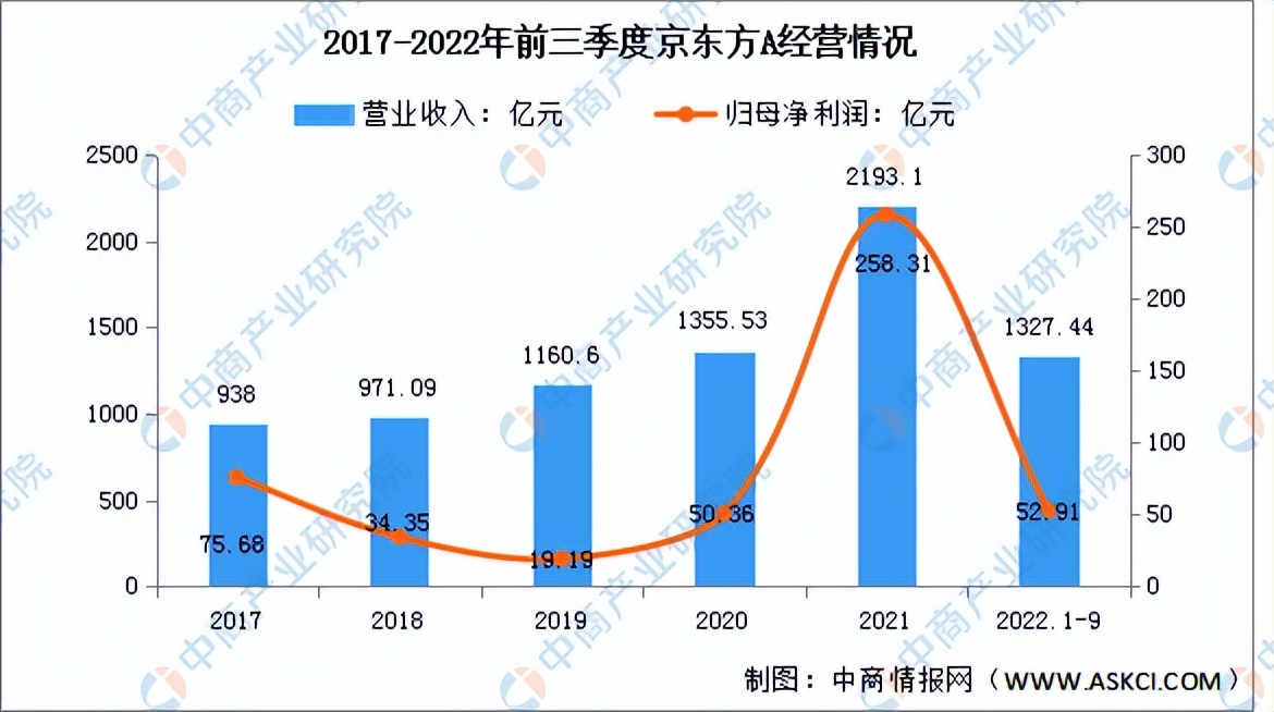 vrar行业分析2022,vrar行业前景如何