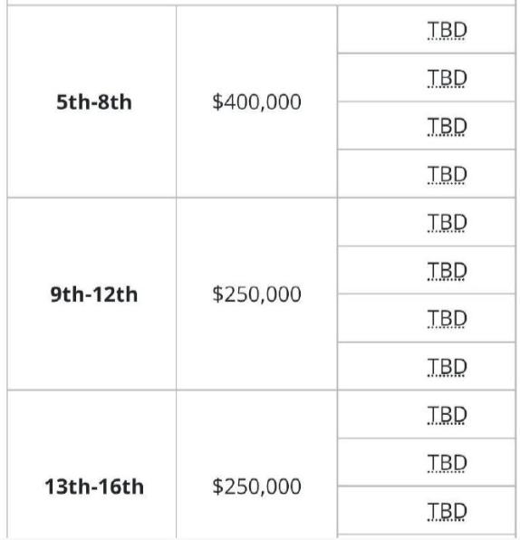 预测世冠出线形势,世冠抽签8强晋级预测