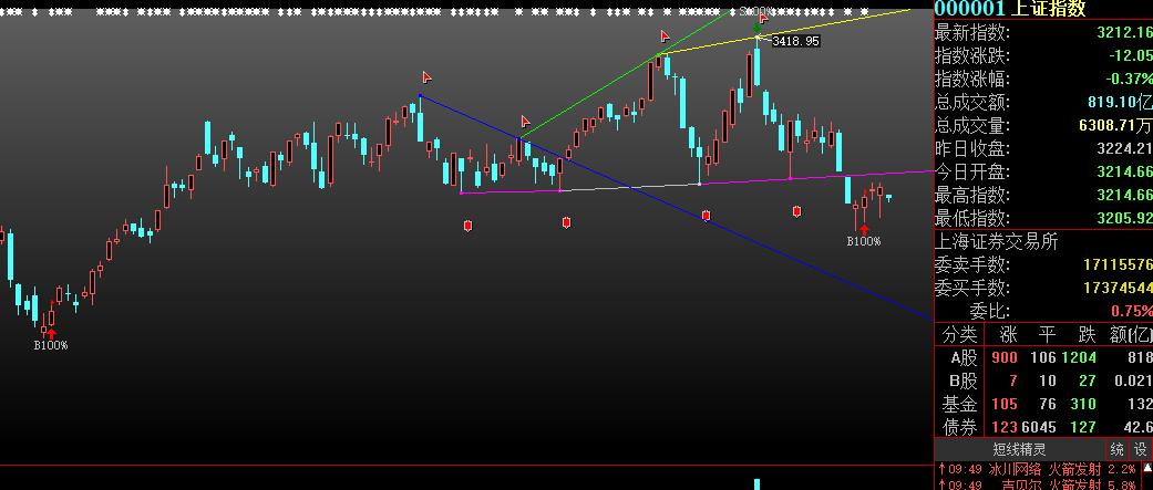 原油有可能突然下跌吗,原油可能跌停吗