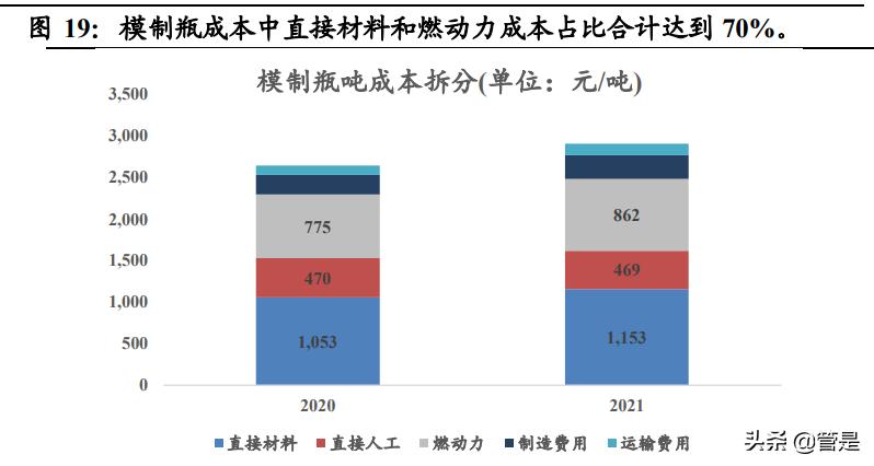 山东药玻预灌封车间,山东药玻预灌封注射器年产量