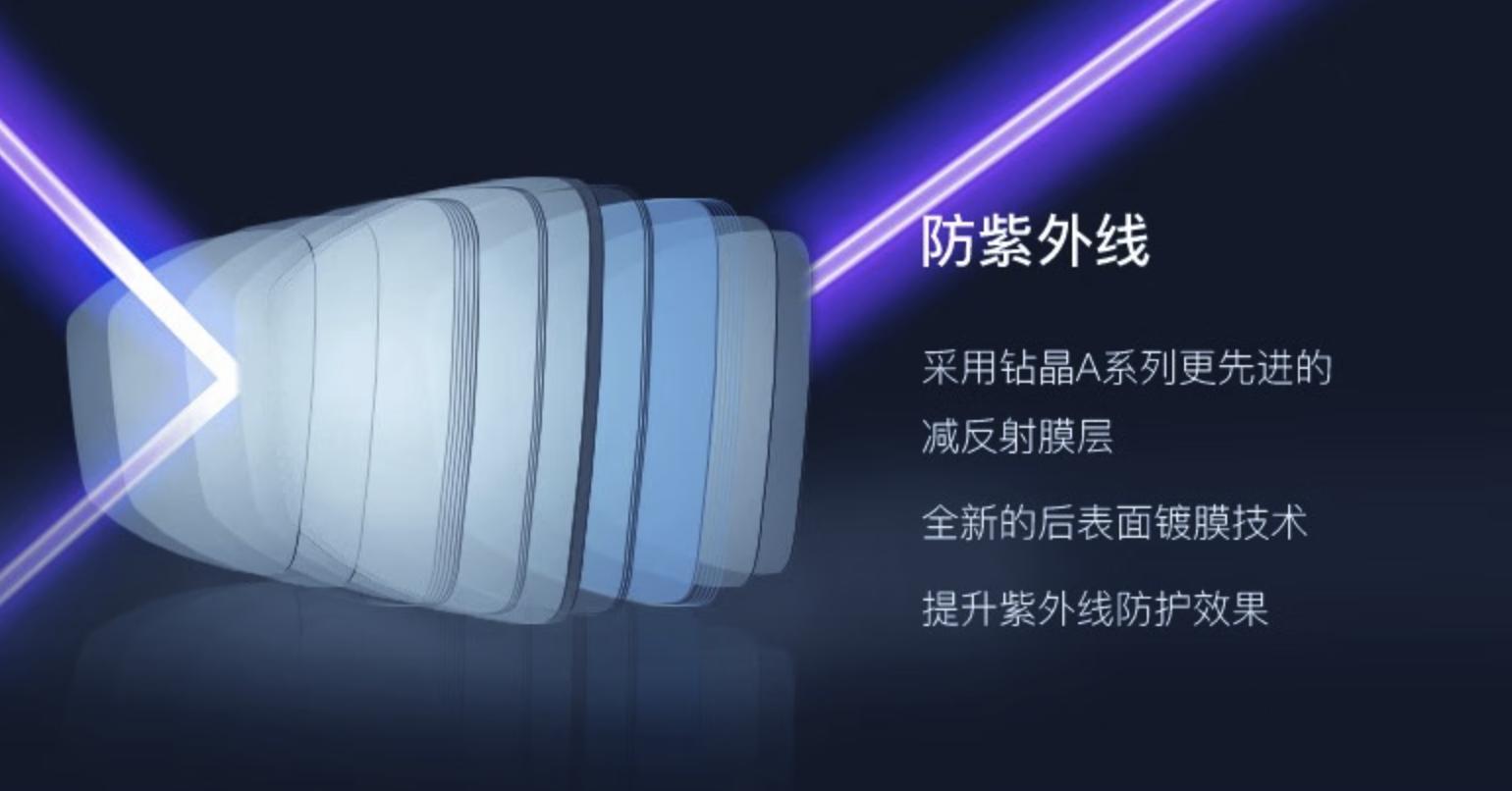 3200块钱依视路眼镜推荐,2000价位的眼镜推荐依视路