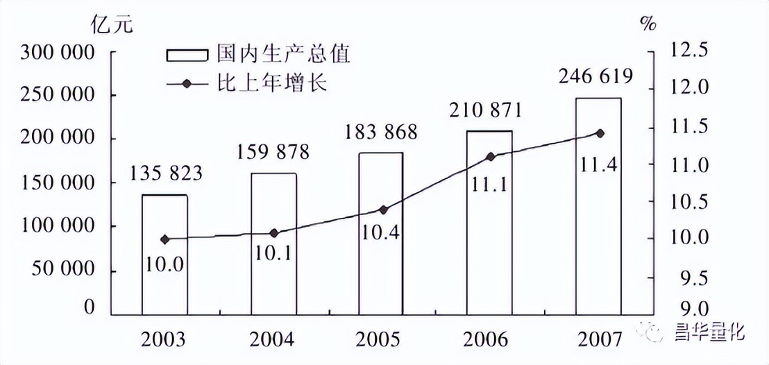 股票基本面分析法,平安股票基本面分析