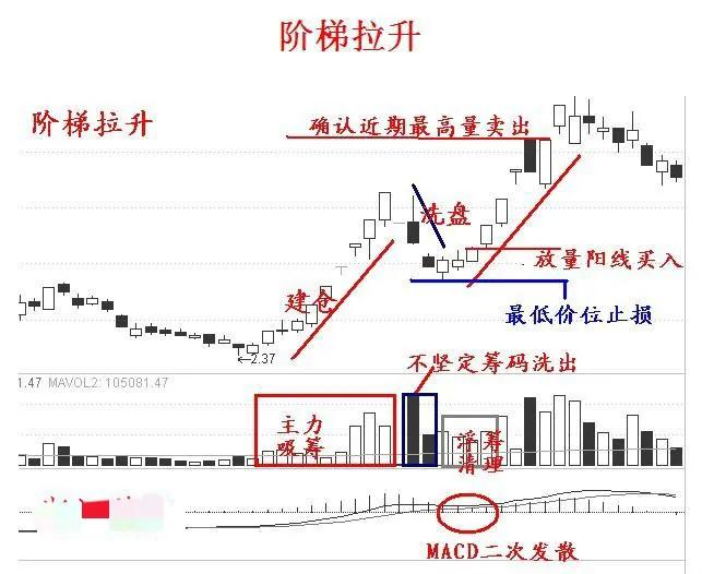 散户如何跟随行情,散户追涨停板的方法与技巧