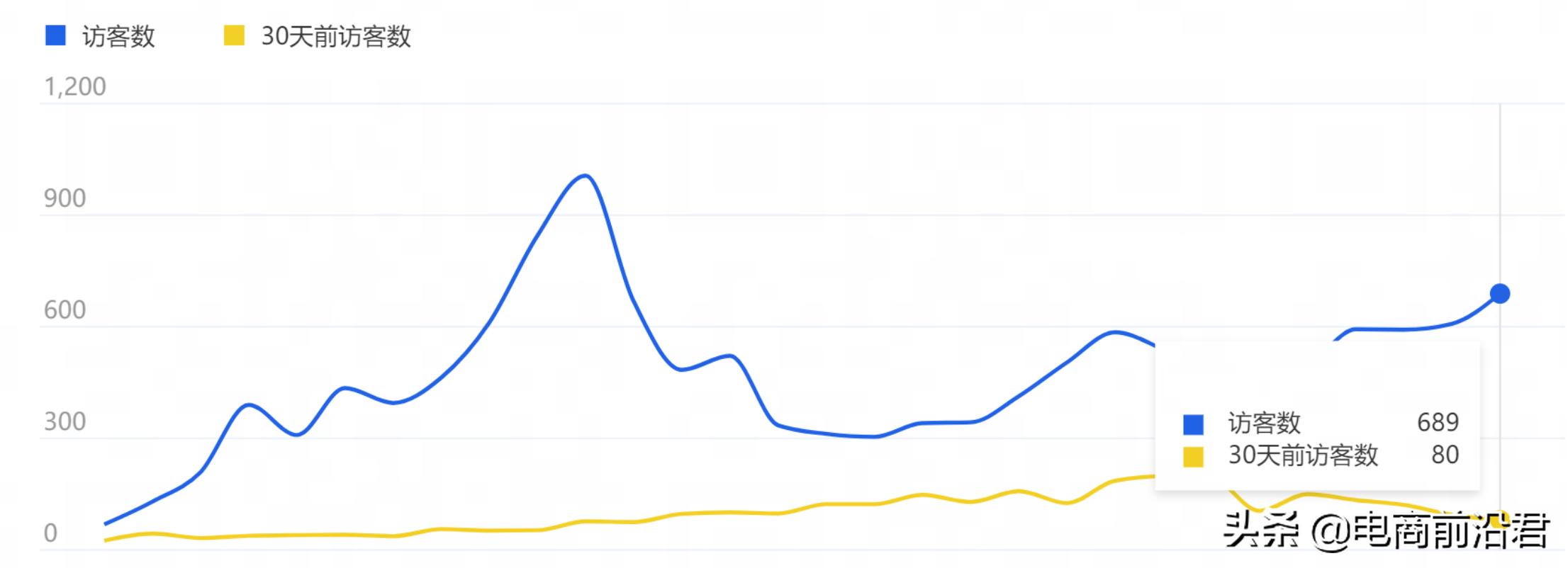 送给做电商朋友的礼物,送给正在努力创业的自己