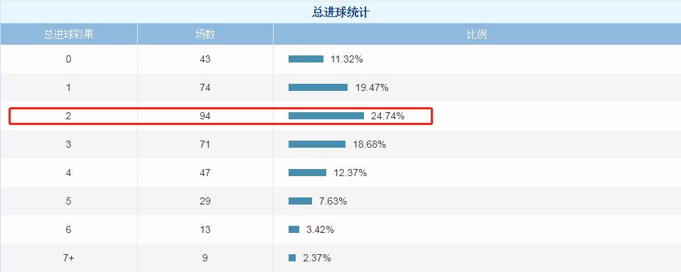 西甲竞彩分析投注,西甲竞彩赔率一览表