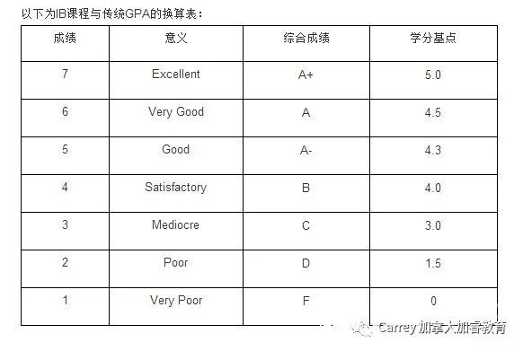 lb和kg单位换算,ib和g怎么换算