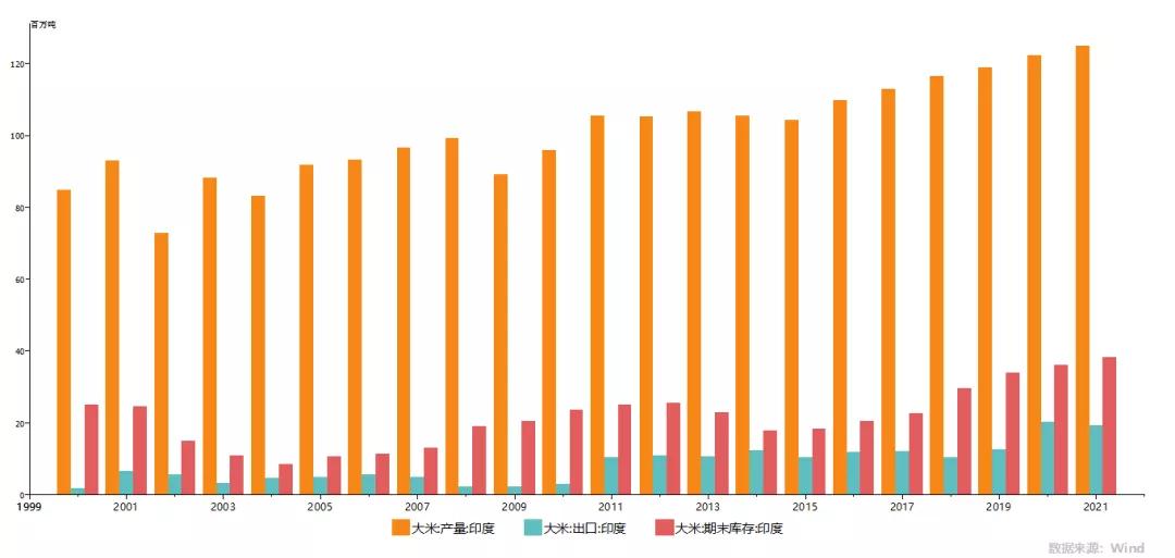 全球大米最新情况,全球粮食贸易最新消息