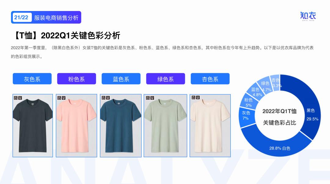 2020女装爆款分析,2022年新款女装爆款上衣排行榜