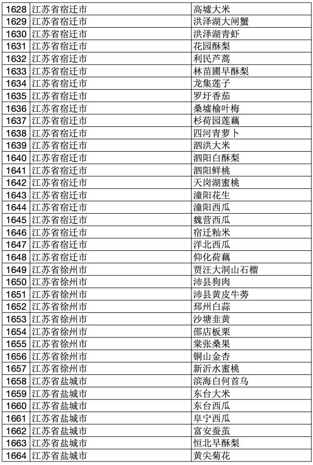 2023年中国100个地理标志产品,2020国家地理标志产品名单