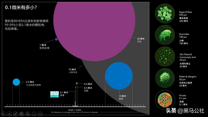 戴森最强吸力吸尘器,吸螨虫吸尘器戴森