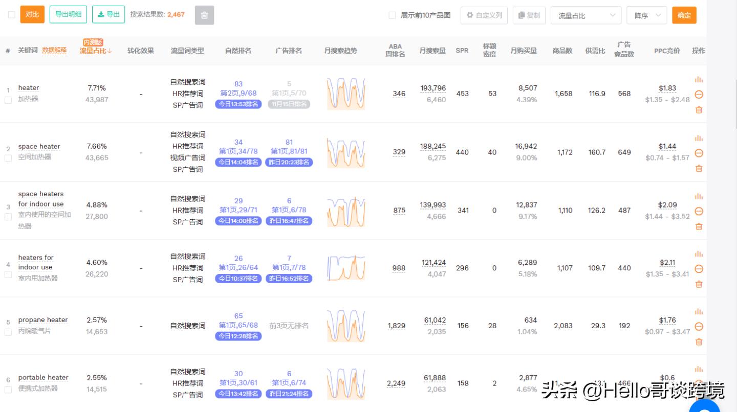 订单流量如何控制,怎么提升流量和出单量