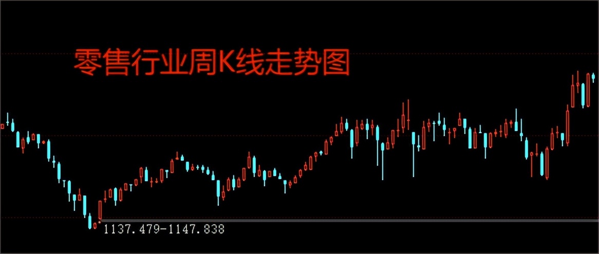 红星美凯龙2020三季度财报,美凯龙财报