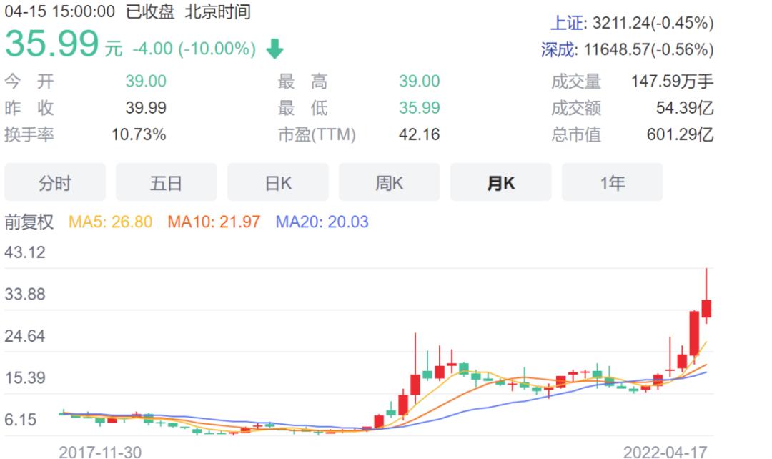 连花清瘟胶囊上热搜的原因,连花清瘟事件官方态度怎样