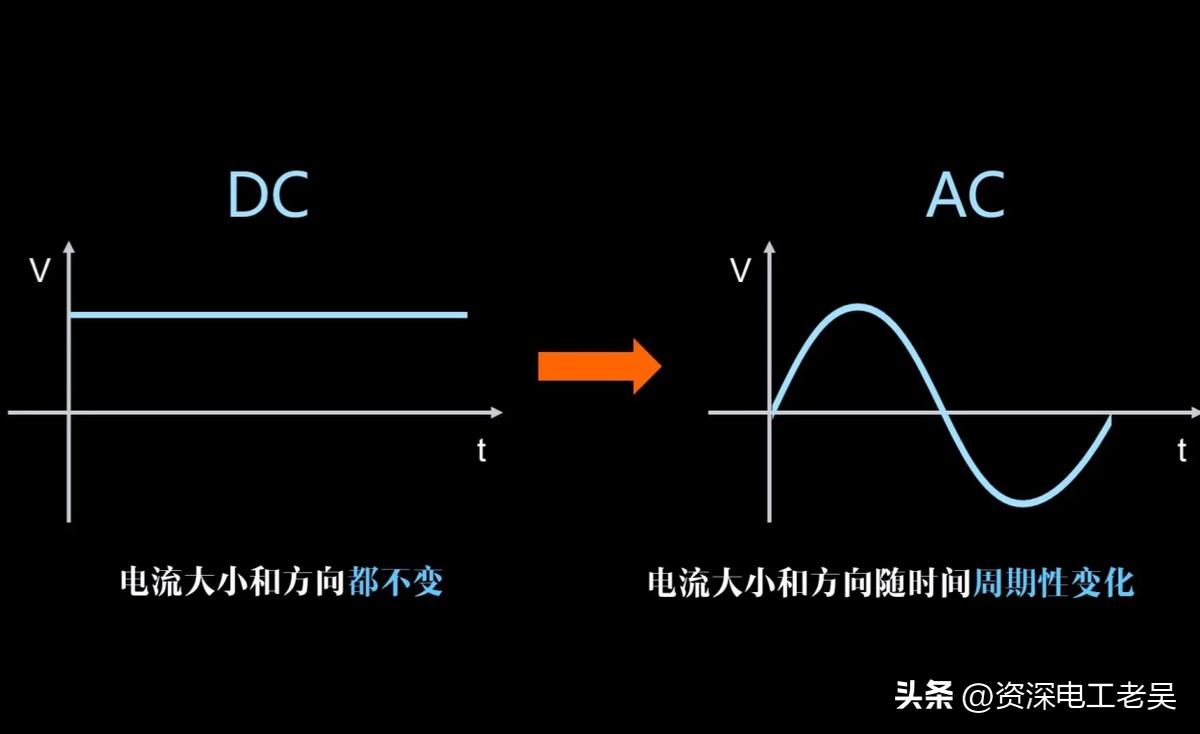 直流电路与交流电路知识点,直流电与交流电基础知识图文