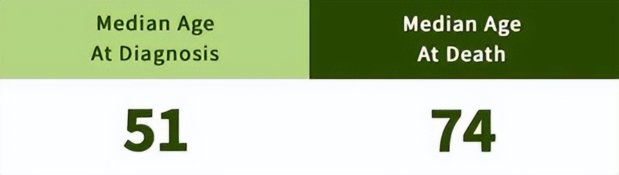 甲状腺癌是否影响结婚,甲状腺癌是否影响月经