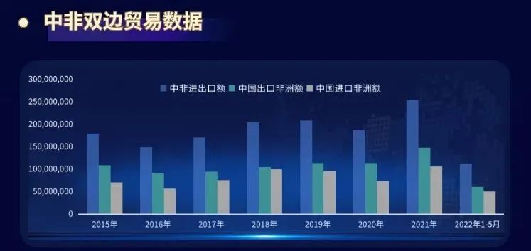 提醒！外贸人的下一个百万订单就“藏”在非洲？