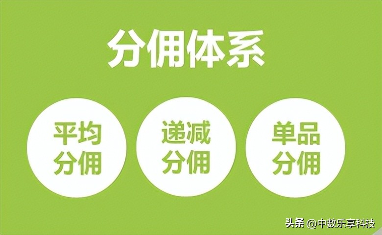 新零售下的分佣，让你看懂赚钱的套路
