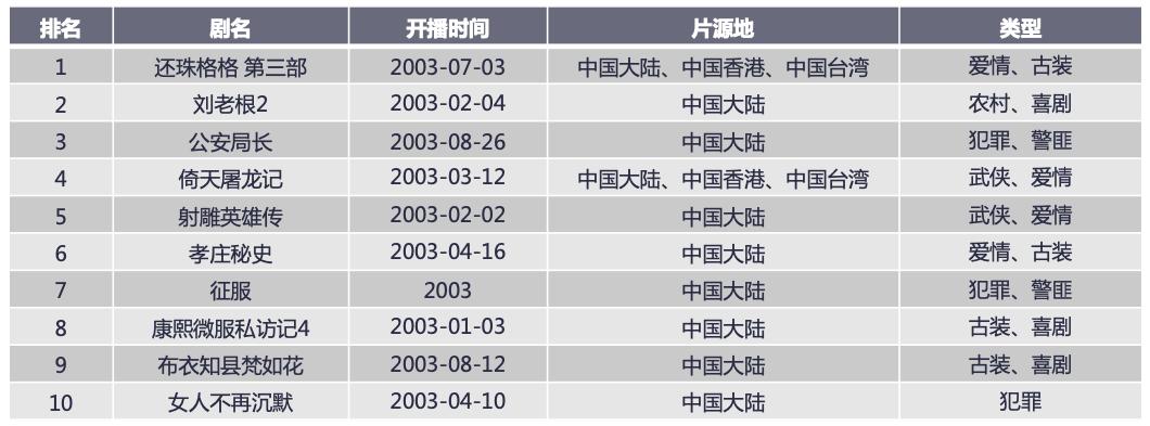 二十年前的商业风云,20年前风云雄霸天下