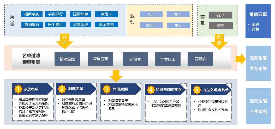 银丰新融怎么样,银丰新融科技有限公司