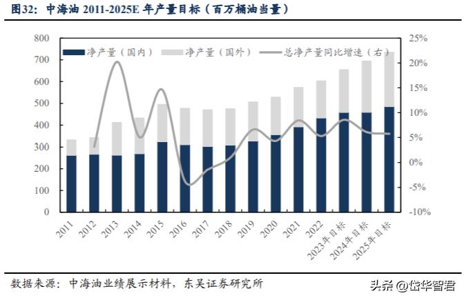 海上工程龙头,海油工程:高油价高景气,加强一带一路建设