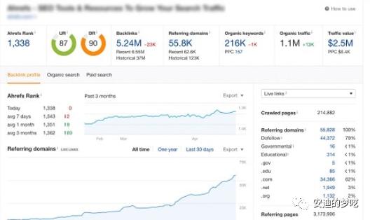 如何让网站快速被谷歌收录,新网站怎么让谷歌快速收录