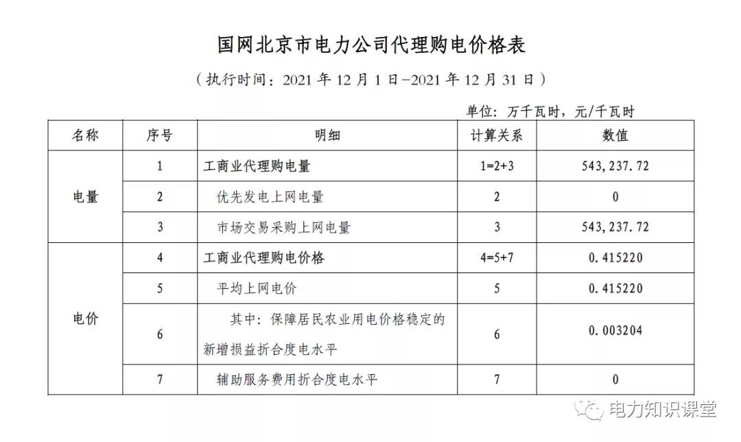 1月份国网电力公司代理购电价格,电网企业代理购电用户电价表