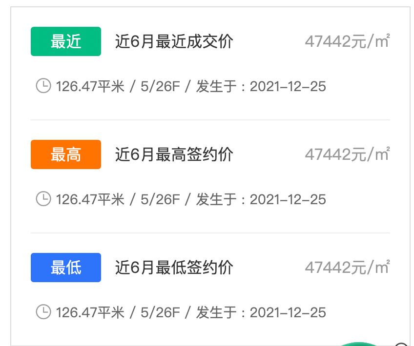 二手学区房降温,二手房学区房趋势