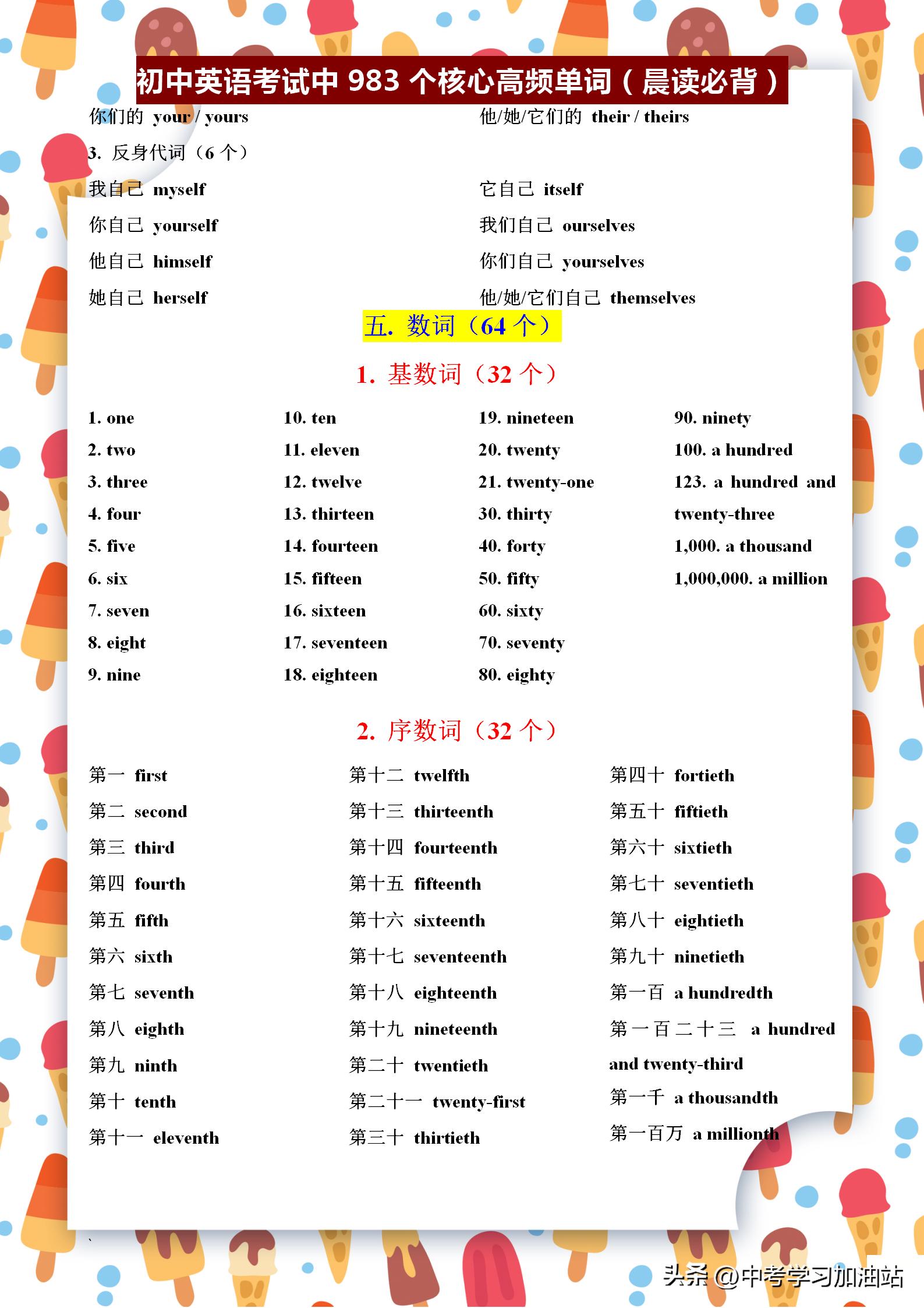 初中英语阅读考试中的高频词,小学初中考试高频英语单词