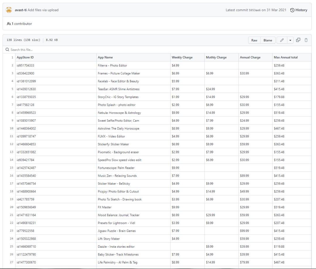 靠着订阅和套皮，这些流氓软件在苹果商店轻松收割几亿美元