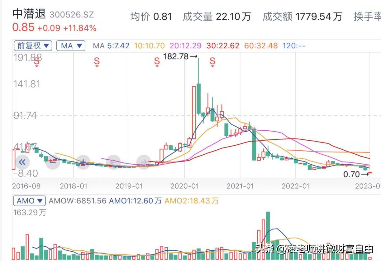 股市故事39集,股市故事168