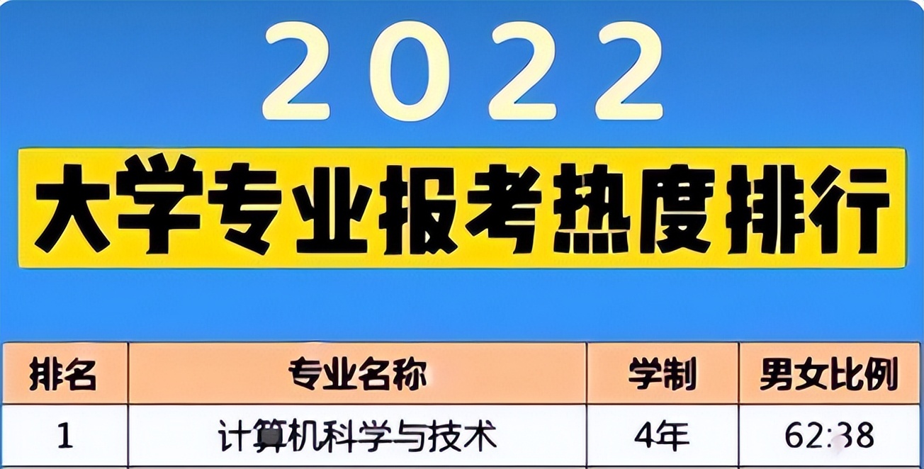 2022年本科学校热门专业,2022大学热门专业排名前10名
