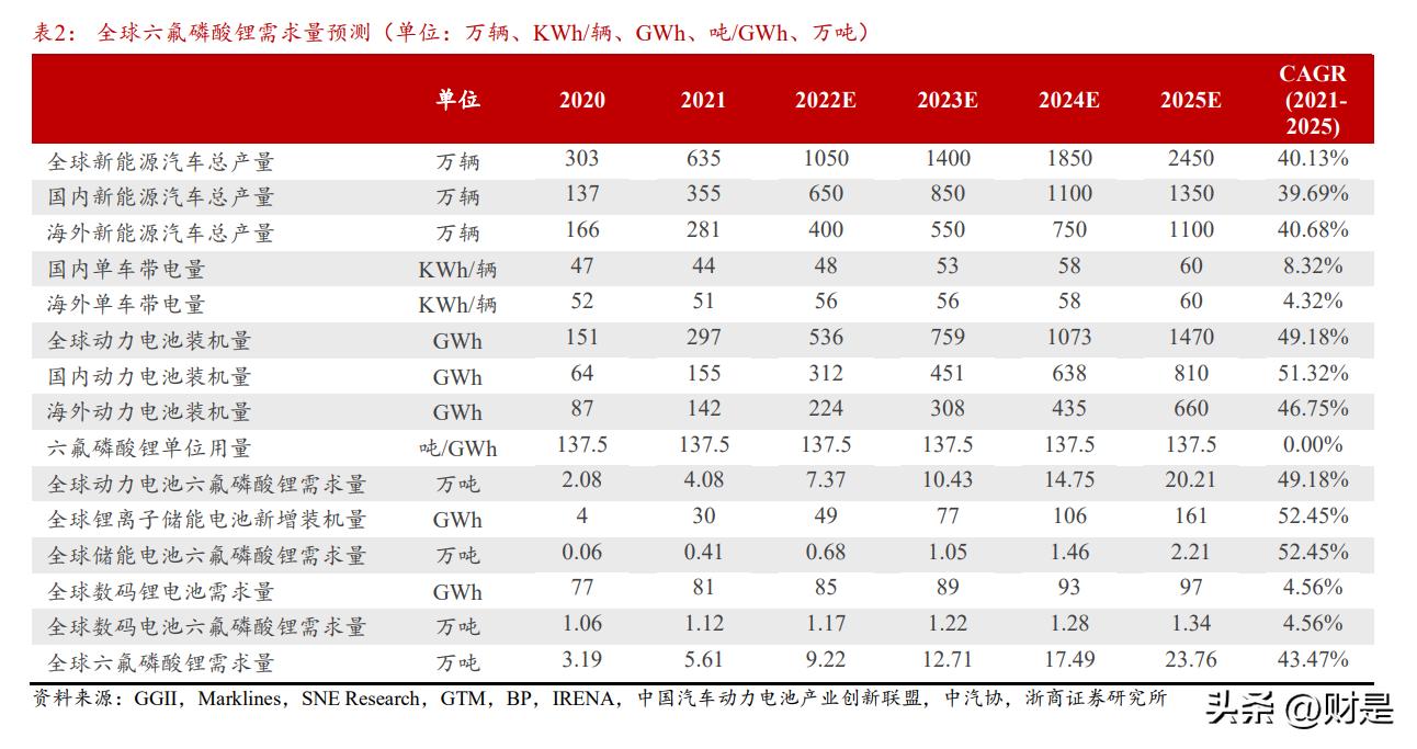 多氟多研究报告：无机氟化工龙头企业，乘新能源、半导体东风