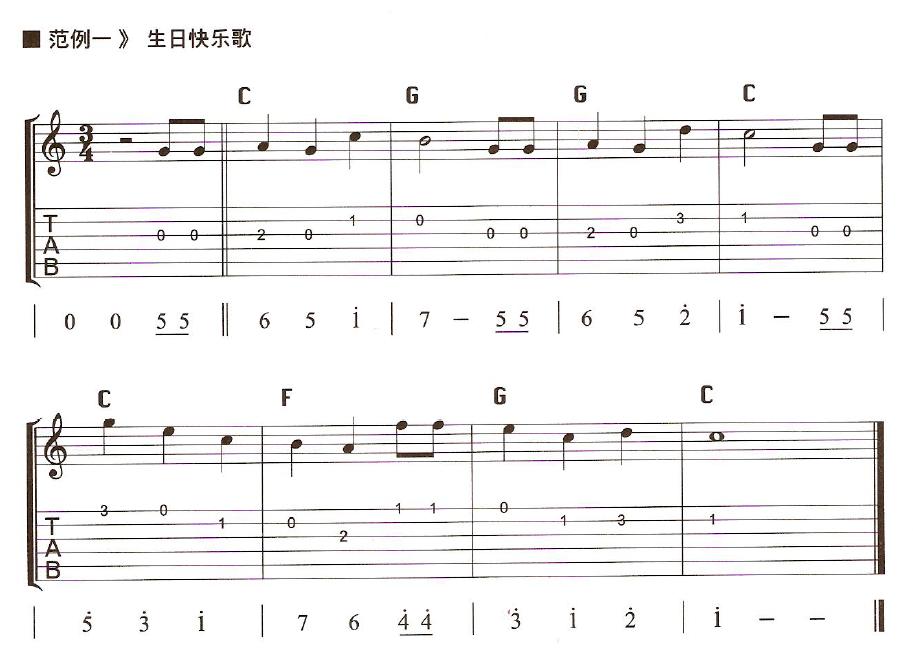 吉他教材哪个书最好,吉他入门教程书哪本最好