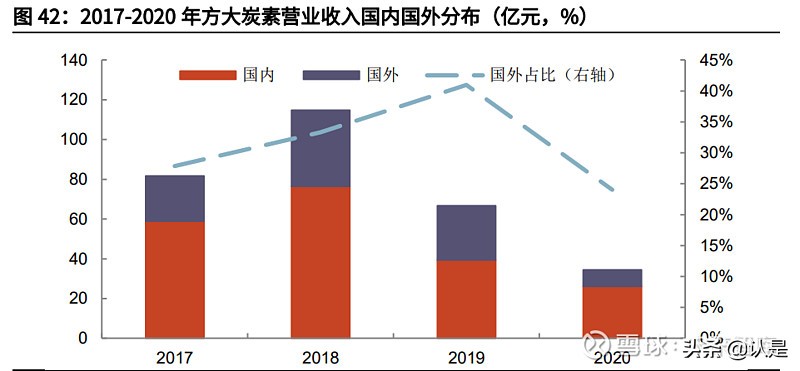 石墨电极行业之方大炭素研究报告：从控能耗到控碳排的显著受益者