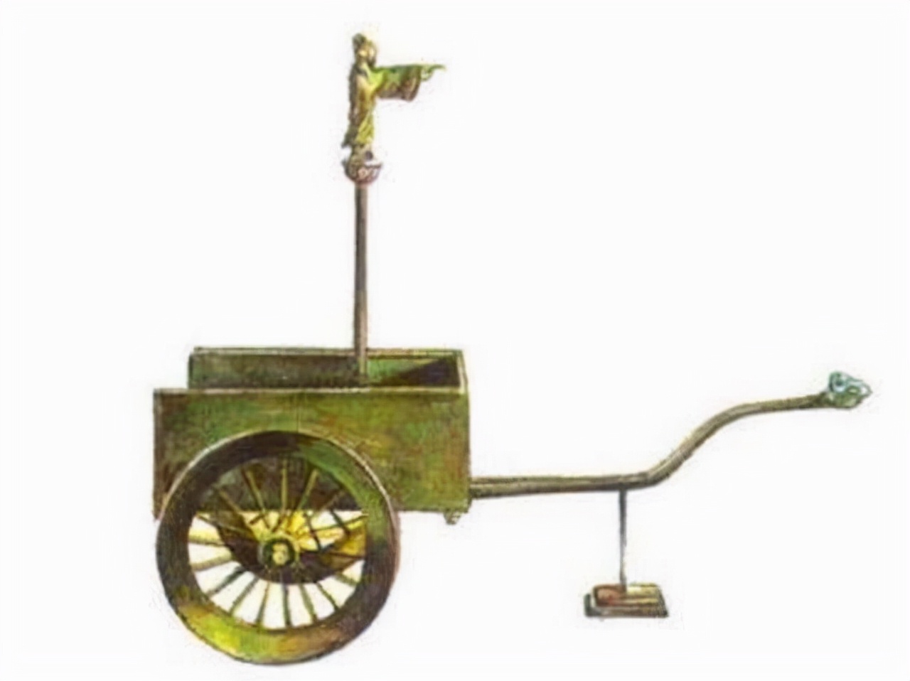 指南针发源地是中国对还是错,古时指南针为什么不叫指北针呢