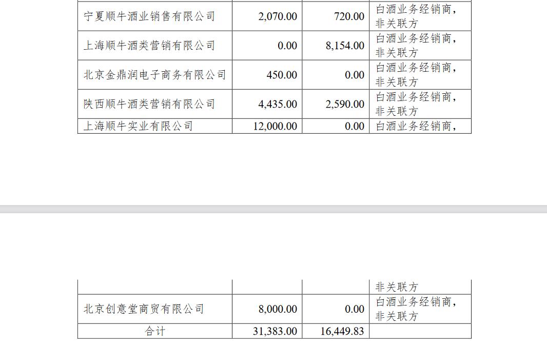牛栏山低价,牛栏山2019年销售价格