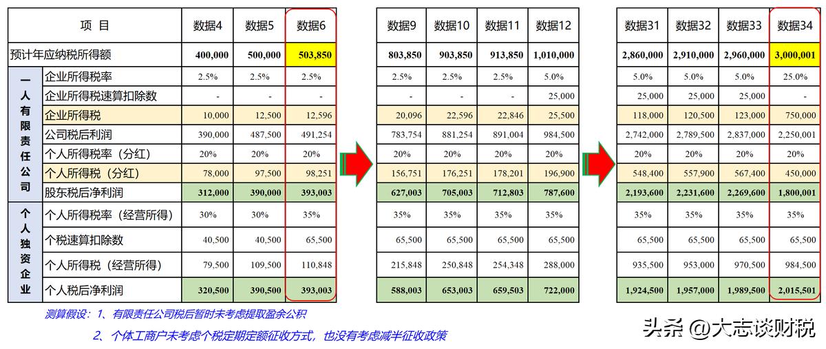 创业组织构架有哪些类型,创业公司选择哪种组织类型好