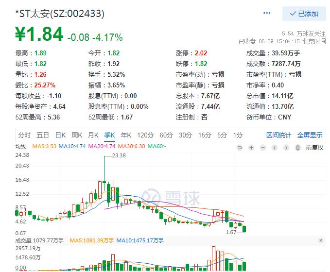 太安堂中药,最稀缺的中药龙头太安堂