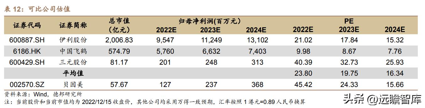贝因美奶粉如何发展成本领先战略,贝因美奶粉2020年销量怎样