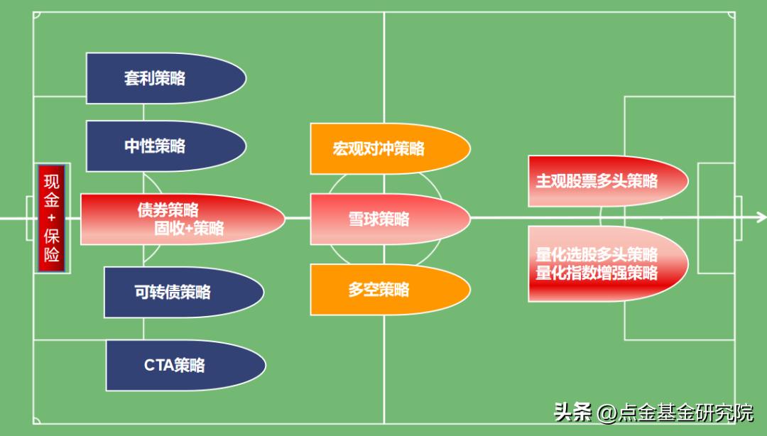 世界杯资本运作分析,从世界杯看资产配置