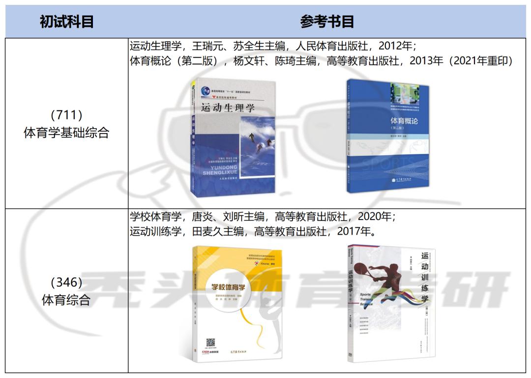 2022南昌大学体育考研,2024南昌大学体育考研录取分数线