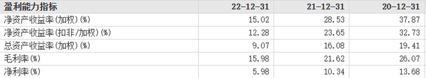 紫燕食品业绩新闻,紫燕百味鸡缺斤少两如何投诉