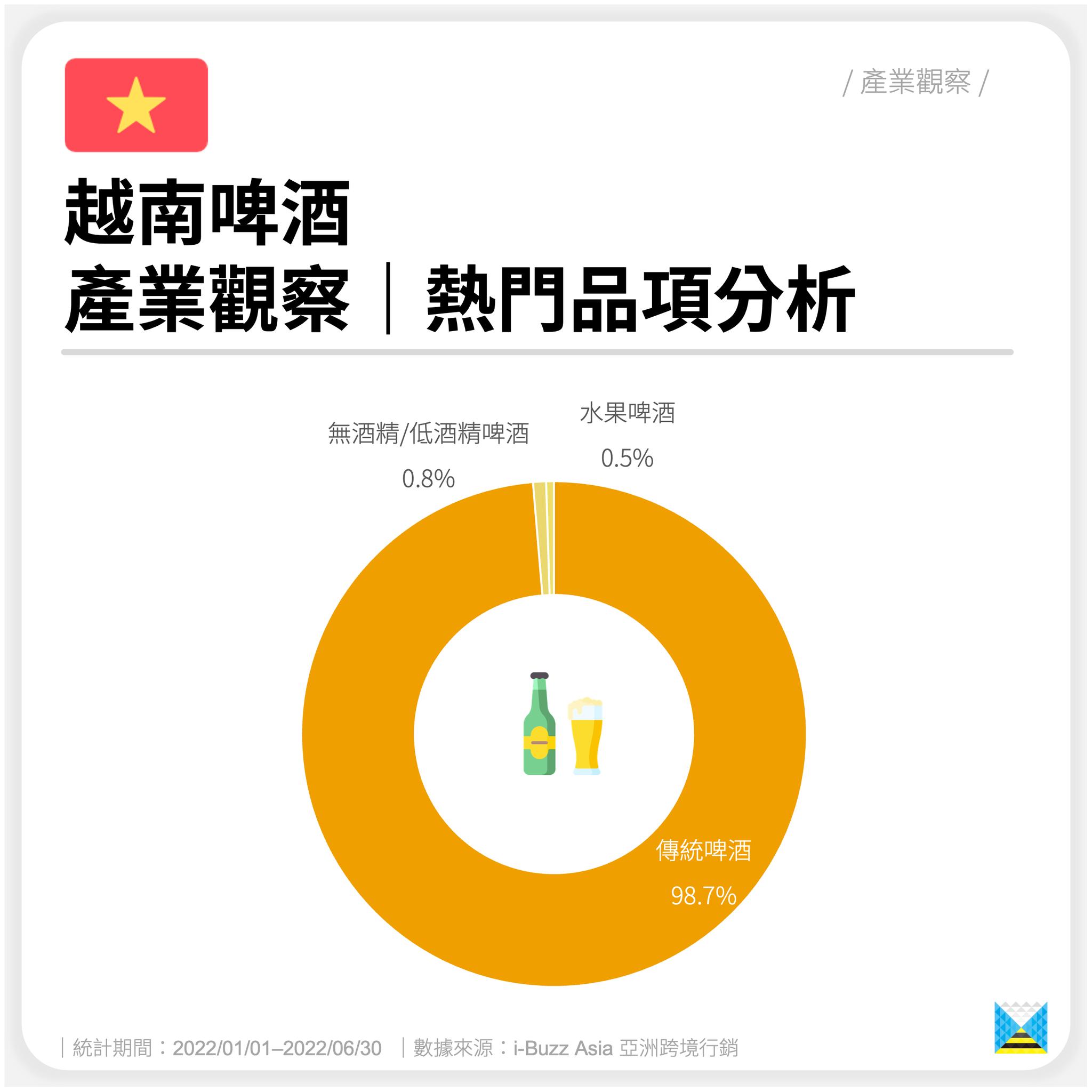 越南啤酒快消,越南啤酒品牌排名