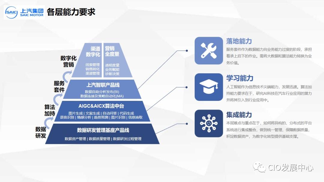 发力智能营销上汽乘用车,上汽乘用车变革