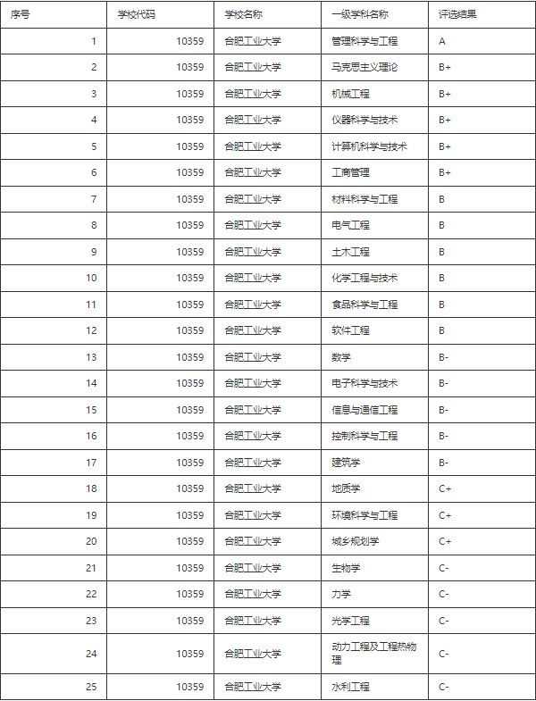 被名字耽误了的公办大学,被名字耽误的五所好大学