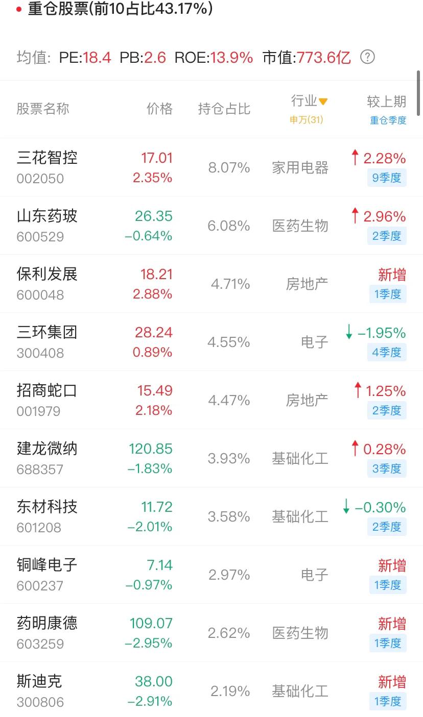 基金收益排名前十2019年,基金收益排行榜10强