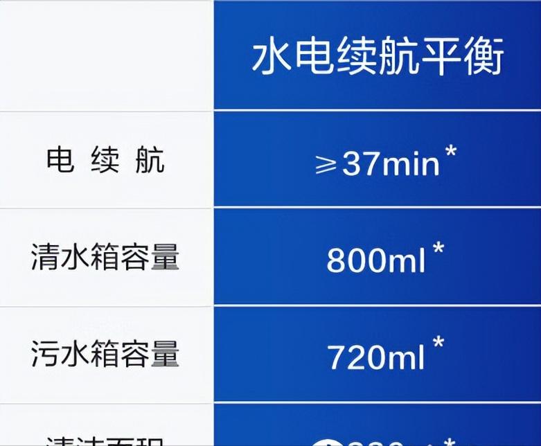 2K元档的旗舰洗地机守门员！添可芙万2.0LED测评