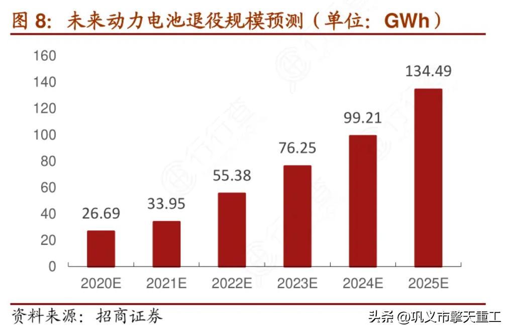 千亿动力电池回收“大生意”来了